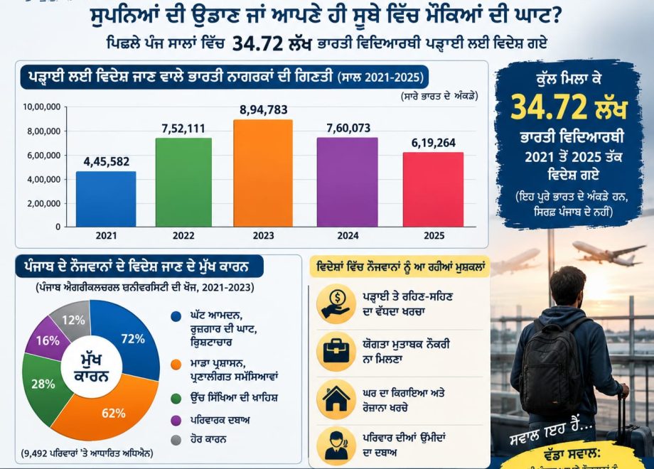 panjab